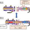 技術の進化ポイント（新構造）