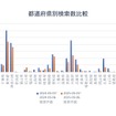 都道府県別検索数