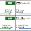 実証ルートおよび日程