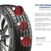 ブリヂストンの米国向け新型ツーリングタイヤ「Turanza EverDrive」（トランザ エバードライブ）