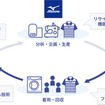 佐川急便、ミズノ、帝人フロンティアが使用済みユニフォームを新たなユニフォームへと循環させる「資源循環スキーム」の試験運用を開始