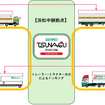 共同輸送フロー図