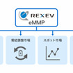 REXEVのeMMP
