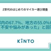 Z世代のはじめてのマイカー選び調査