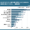 Z世代のはじめてのマイカー選び調査
