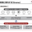 Arene