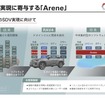 Arene