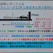 BCHR（事故歴診断レポート）の概要