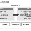 マツダの「国内ビジネス成長に向けた事業構造変革」
