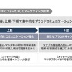 マツダの「国内ビジネス成長に向けた事業構造変革」