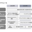 マツダの「国内ビジネス成長に向けた事業構造変革」