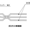 HKSのストッパータイプヘッドスタットキットプロ 2JZ-GTE t=1.0