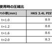 HKSのストッパータイプヘッドスタットキットプロ 2JZ-GTE t=1.0