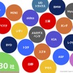 ジャパンモビリティショー2025の企画概要