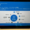 ボッシュの人材育成の取り組み