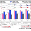 静岡沖地震…東名高速と中央道の交通状況の変化