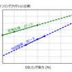 HKSのピストンリングセット「TYPE-LF」