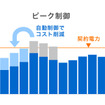 ピーク制御