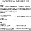 自動車整備事業者向け「省力化投資促進プラン」で投資補助・金融支援を強化…国土交通省