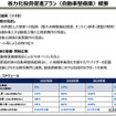 自動車整備事業者向け「省力化投資促進プラン」で投資補助・金融支援を強化…国土交通省