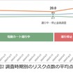 ヤマハ発動機の「グリスロ」活用、電動カートが高齢者の介護予防に効果…千葉大が研究