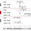 ヤマハ発動機の「グリスロ」活用、電動カートが高齢者の介護予防に効果…千葉大が研究