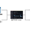 アプリケーションの概要図