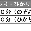 JR東海の「東海道マッハ便」が「のぞみ号」「ひかり号」に拡大