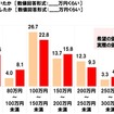中古車の購入に関する調査2025