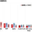中古車の購入に関する調査2025