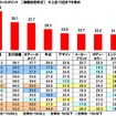 中古車の購入に関する調査2025