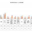 タテシナ会議が「7歳の事故」の認知度について調査を実施