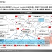 【調査レポート】「ファーウェイ」自動車業界における役割と戦略的影響力