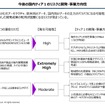 【実用化が始まった】SDVからAI Defined Vehicle（AIカー）へセミナー資料