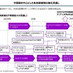 【実用化が始まった】SDVからAI Defined Vehicle（AIカー）へセミナー資料