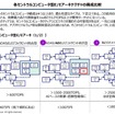 【実用化が始まった】SDVからAI Defined Vehicle（AIカー）へセミナー資料