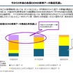 【実用化が始まった】SDVからAI Defined Vehicle（AIカー）へセミナー資料
