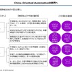 【実用化が始まった】SDVからAI Defined Vehicle（AIカー）へセミナー資料