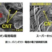 バインダフリー電極の電子顕微鏡写真