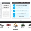 アウトクリプトの「SDVセキュリティインフラ v2.0」