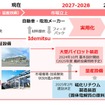 出光興産の事業ロードマップ