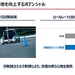 次世代EVへの搭載が期待されるインホイールモータの現在地と今後～EV巻き返しの一手と成り得るか～ セミナー資料