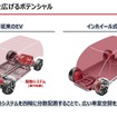 次世代EVへの搭載が期待されるインホイールモータの現在地と今後～EV巻き返しの一手と成り得るか～ セミナー資料