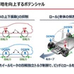 次世代EVへの搭載が期待されるインホイールモータの現在地と今後～EV巻き返しの一手と成り得るか～ セミナー資料