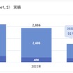 CO2排出量の推移