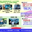 事業が目指す多様な社会実装