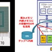開発した実証チップとブロック図