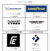 出展企業