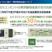 スマホで管理＆お得プラン続々！ EVユーザー必見の『おうちEV充電サービス』とは？