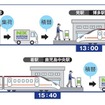 新幹線を利用した貨物輸送サービス「NXスーパーエクスプレスカーゴ」を九州エリアで開始